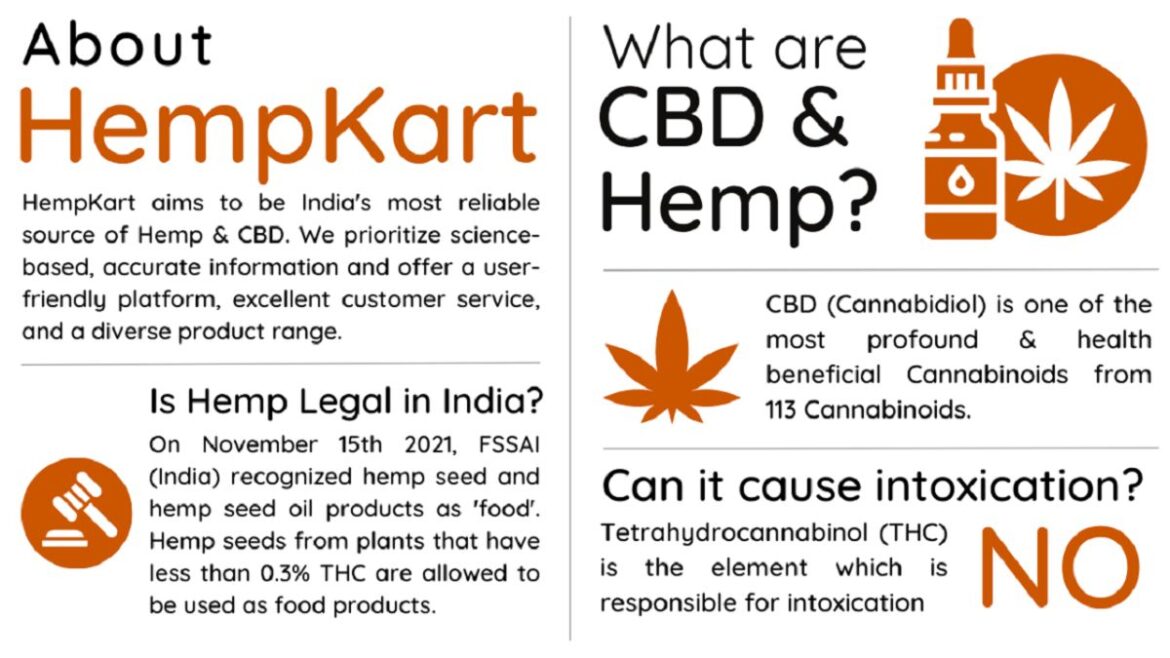 HempKart Empowers India’s Hemp & CBD Industry with its Revolutionary Online Marketplace