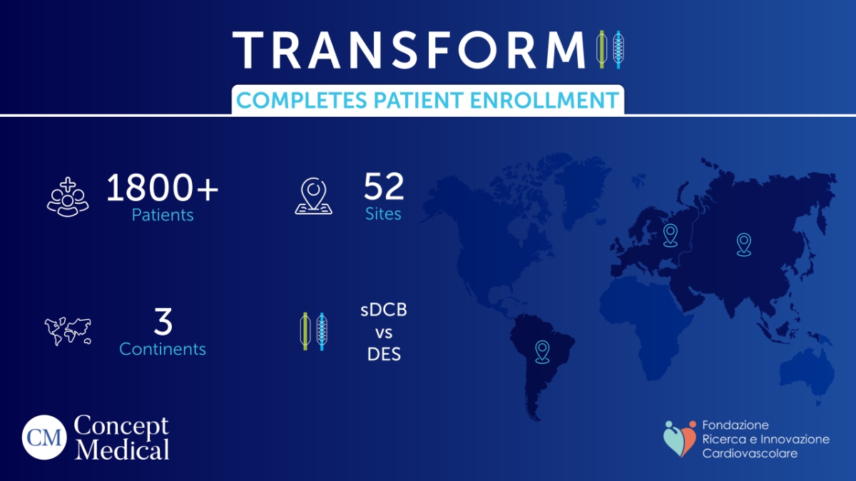 TRANSFORM II Trial Hits Enrollment Milestone: Redefining Coronary Care with Sirolimus-Coated Balloons