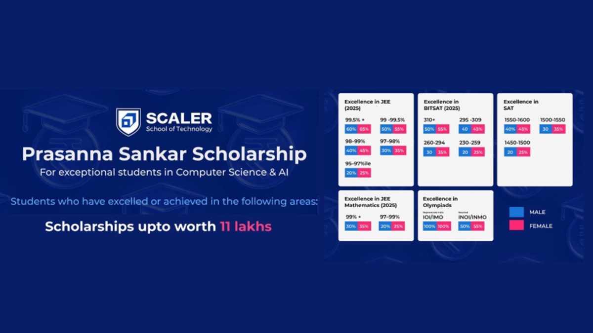 Tech Billionaire Fuels Rs 11L Scholarship for Scaler School of Technology Students